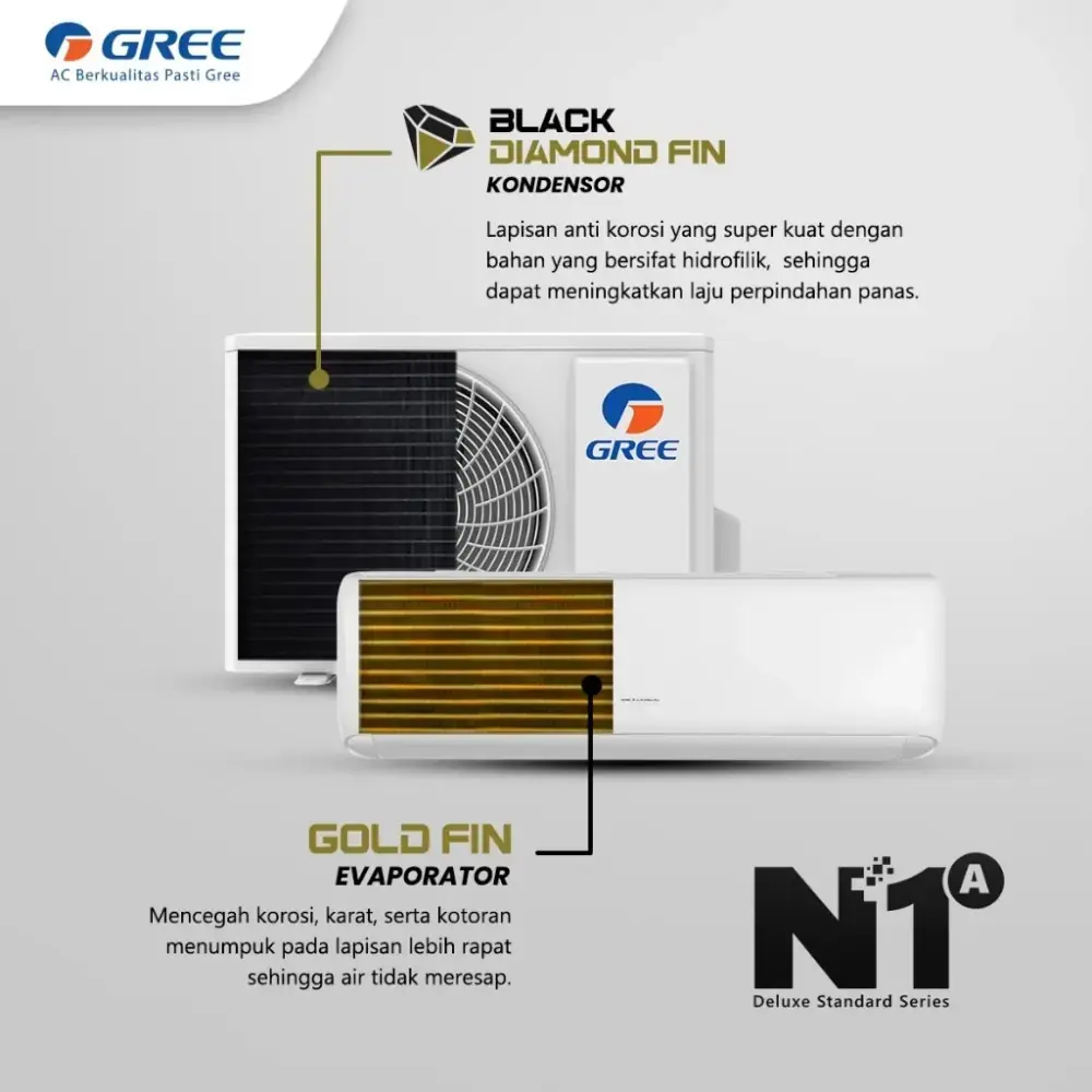 AC STANDARD GREE 0.75 PK GWC-07N1/A (UNIT ONLY)
